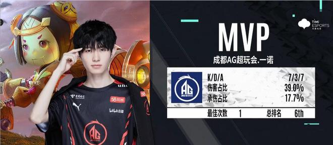 明星就该发挥！m0NESY出色表现收获对阵Spirit MVP